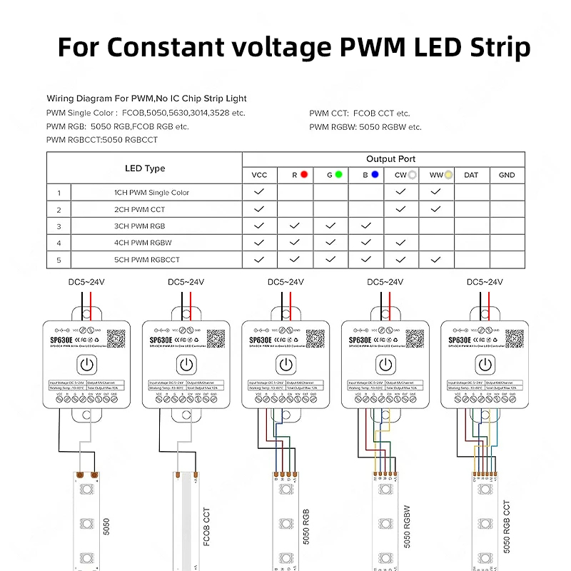 Смарт-контроллер BT SP630E, вс – обзор и цена Ws2812B Strip 5V
